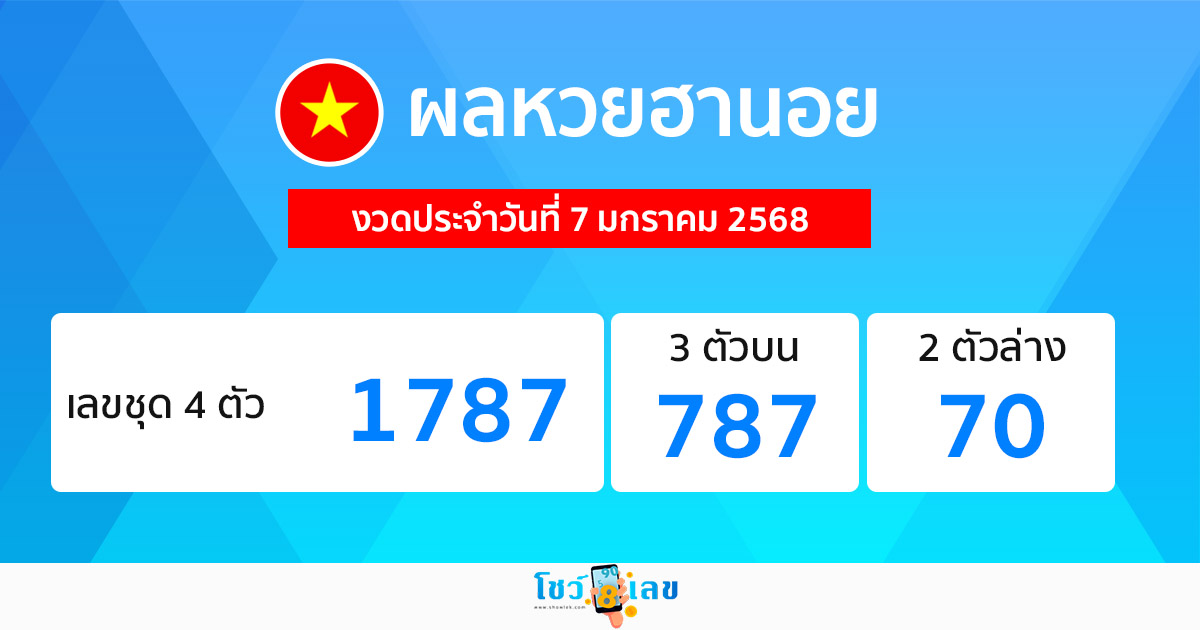 ผลหวยฮานอย 7/01/68-"Hanoi lottery results"
