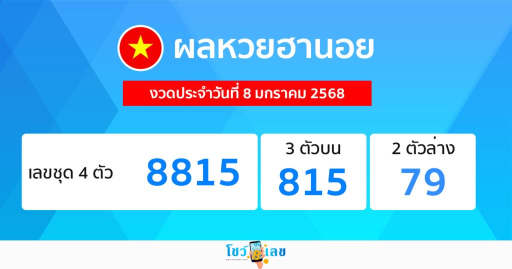 ผลหวยฮานอย 8/01/68 - "Hanoi lottery results 8.01.68"