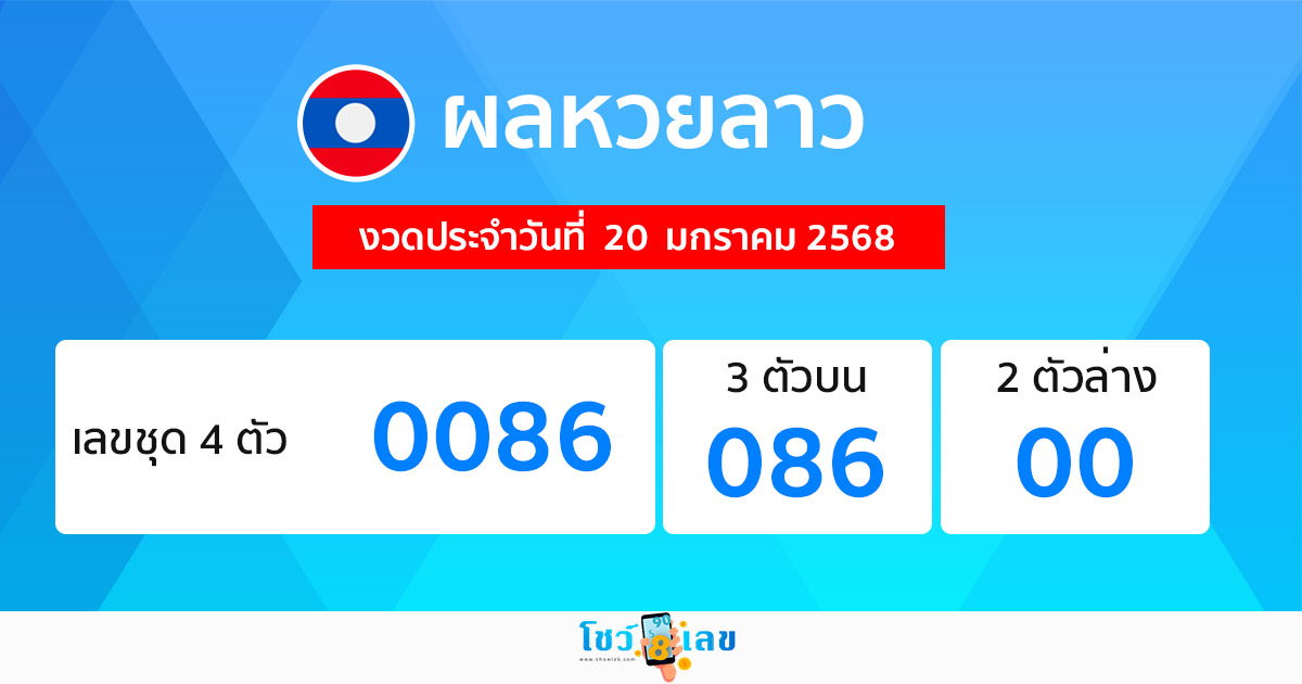 ผลหวยลาว 20/01/68-"Lao lottery results"