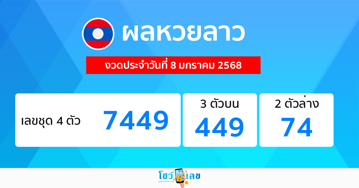 ผลหวยลาว "Laos-lottery-results"