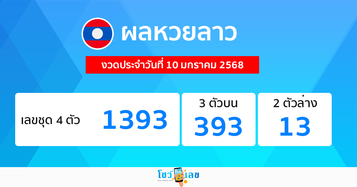 ผลหวยลาว - "Laos-lottery-results"