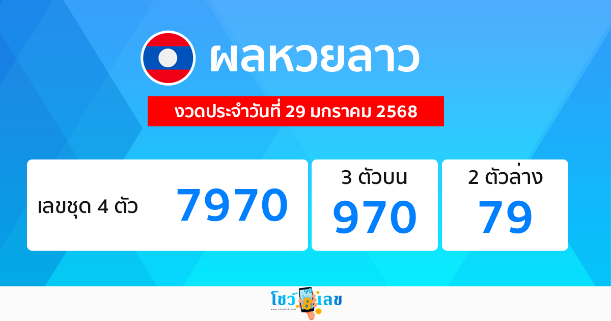 ผลหวยลาว -"Laos-lottery-results"
