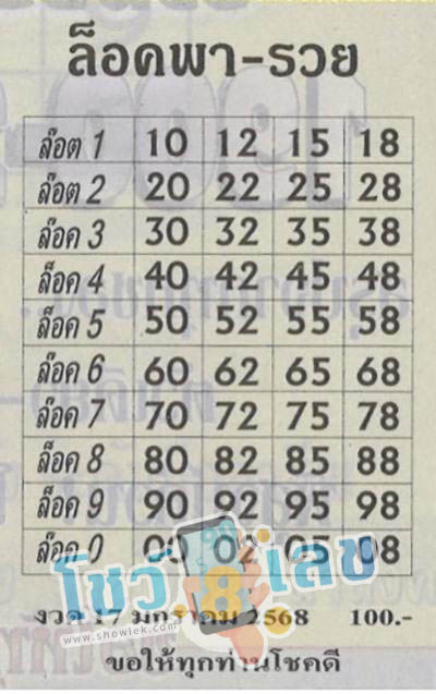 เลขล็อคพารวย 17 01 68-"Lucky number for this draw"
