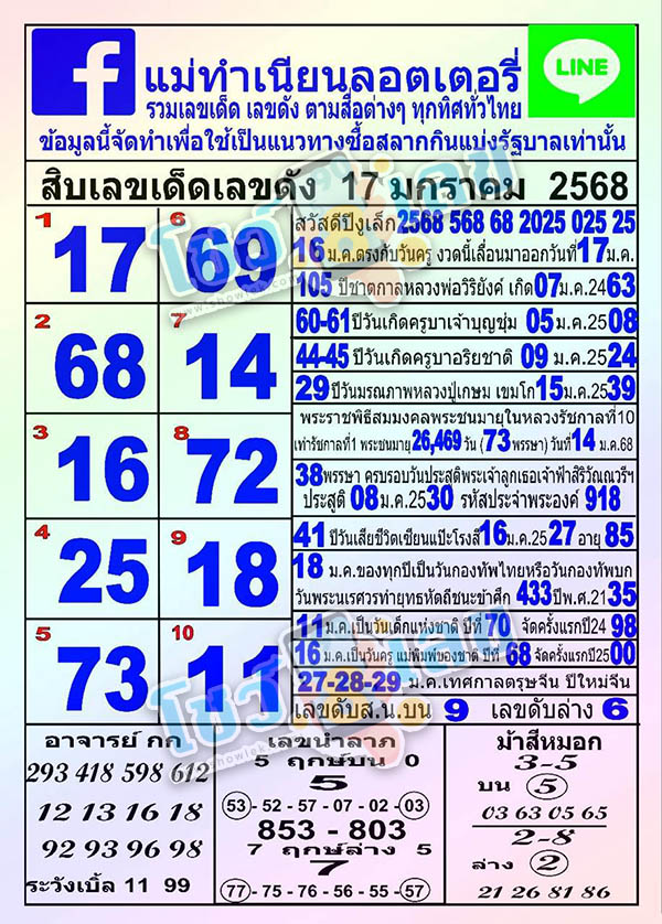 แม่ทำเนียน 17 1 68 -"Mae Tamnian"