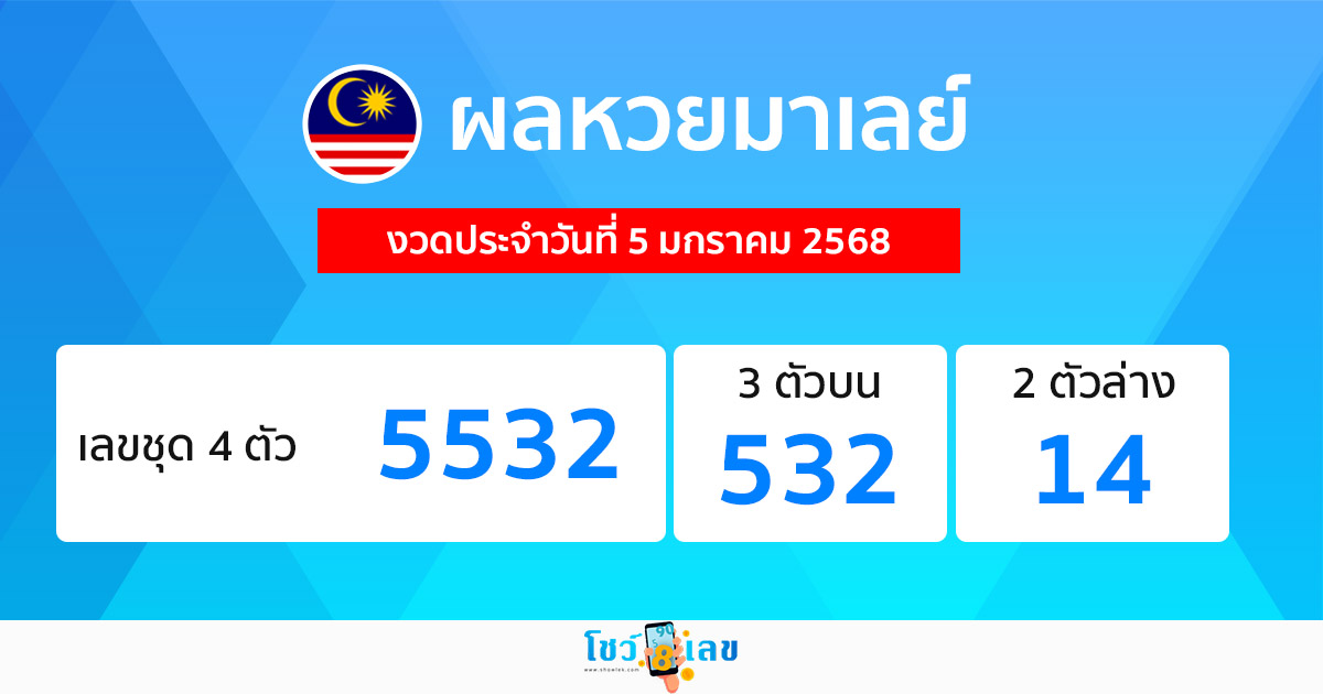 ผลหวยมาเลย์ 5/01/68-''Malaysian lottery results 5/01/68''