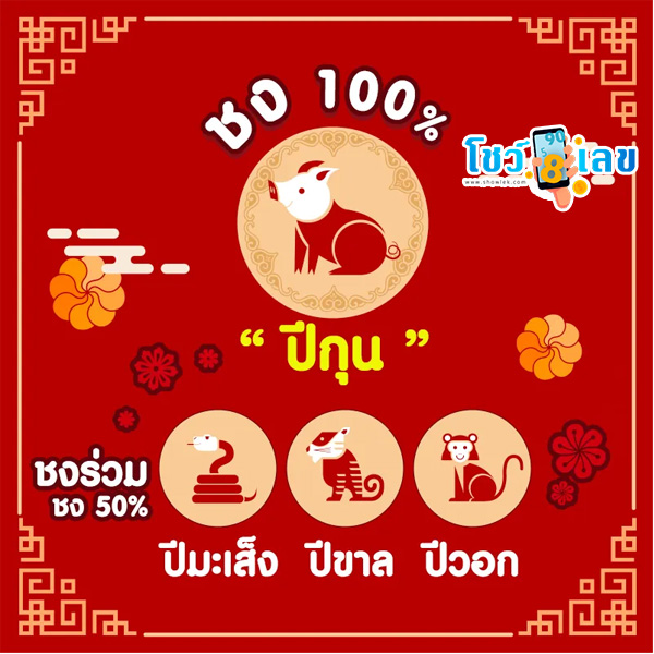 เปิด! ปีชง 2568-"Open! The unlucky year 2568"