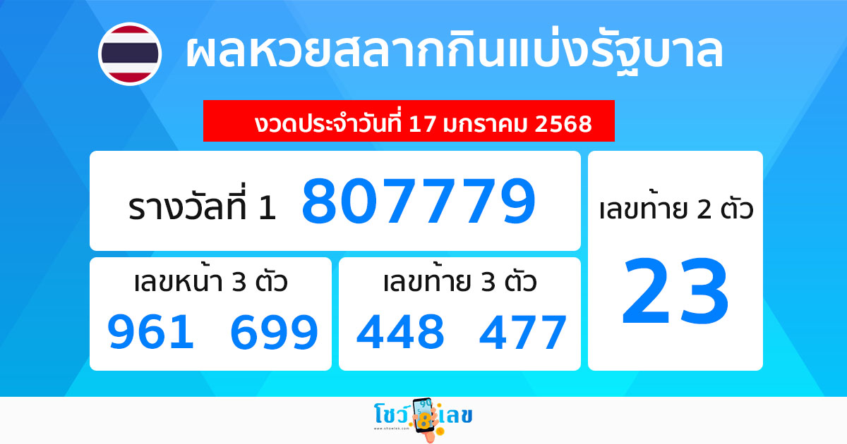 ผลหวยรัฐบาลไทย 17/01/68 -"Thai government lottery results"