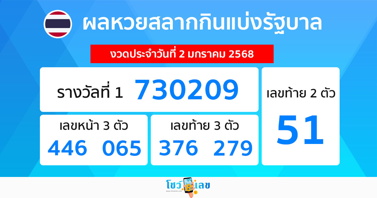 ผลหวยรัฐบาลไทย 2/01/68-"Thai government lottery results 2/01/68"