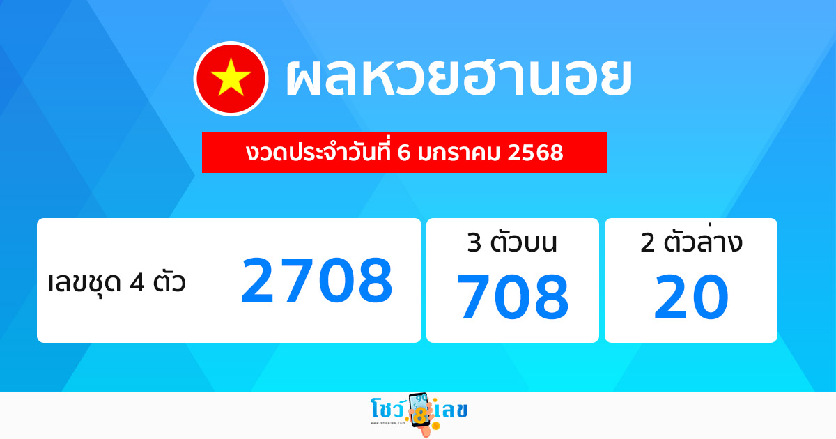 ผลหวยฮานอย 6/01/68-"hanoi-lottery-results"