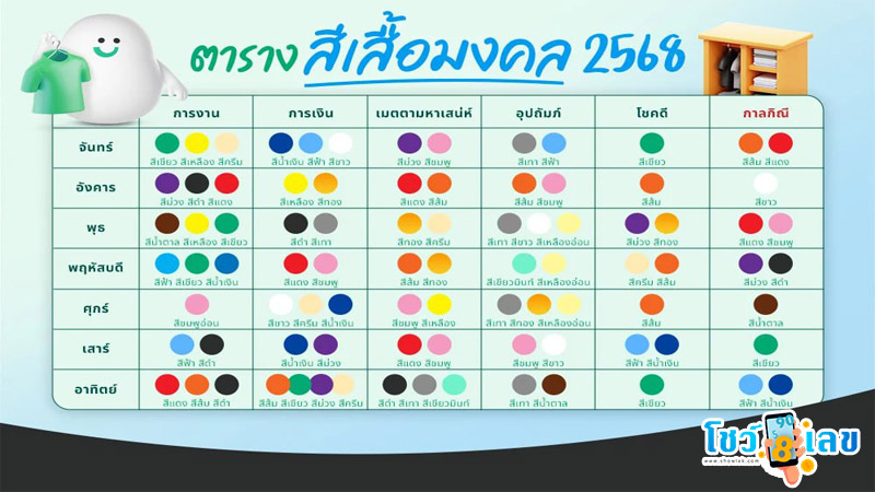 รูปภาพสีเสื้อมงคลประจำวันเกิดของ lekdedonline