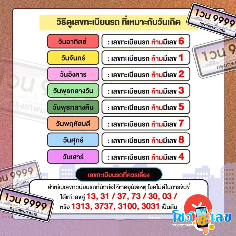 รูปภาพเลขทะเบียนรถมงคล ตามวันเกิดของ lekdedonline