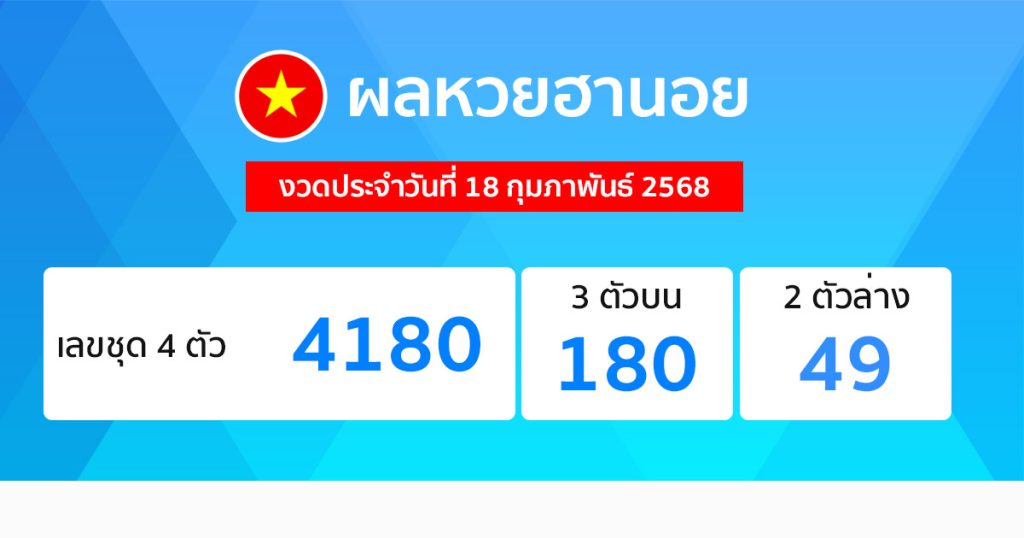 รูปภาพผลหวยฮานอยวันนี้ของ lekdedonline