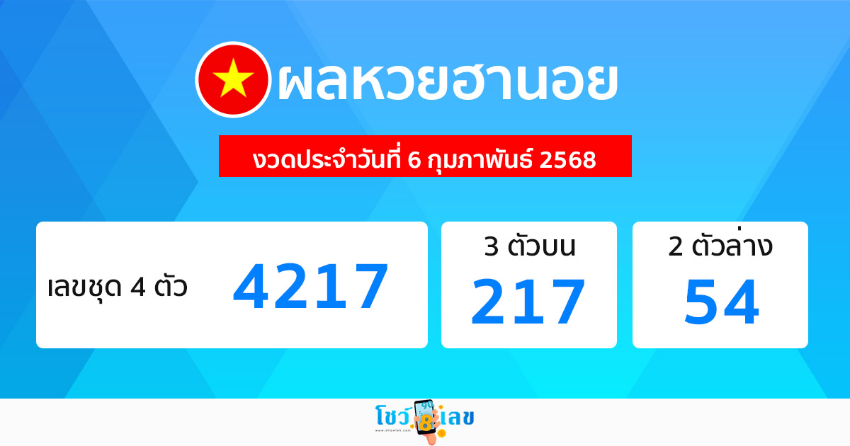 รูปภาพผลหวยฮานอยวันนี้ของ heng99