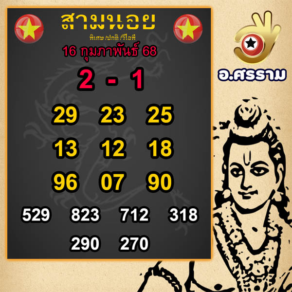 รูปภาพเลขเด็ดหวยอานอย อ.ศรรามของ lekdedonline