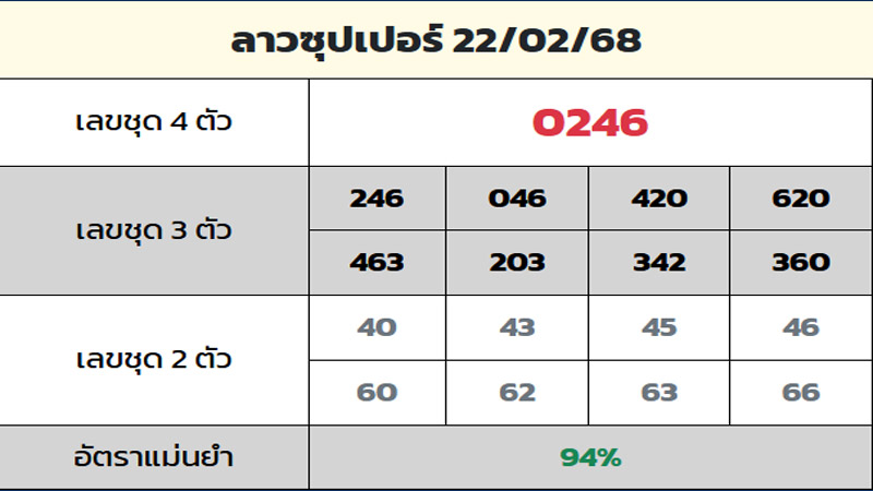 รูปภาพแนวทางหวยลาวซุปเปอร์ของ heng99