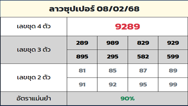 รูปภาพเลขแนวทางหวยจากruay.dayของ heng99