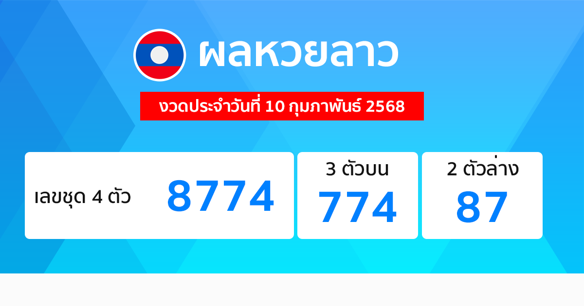 รูปภาพผลหวยลาววันนี้ของ heng99