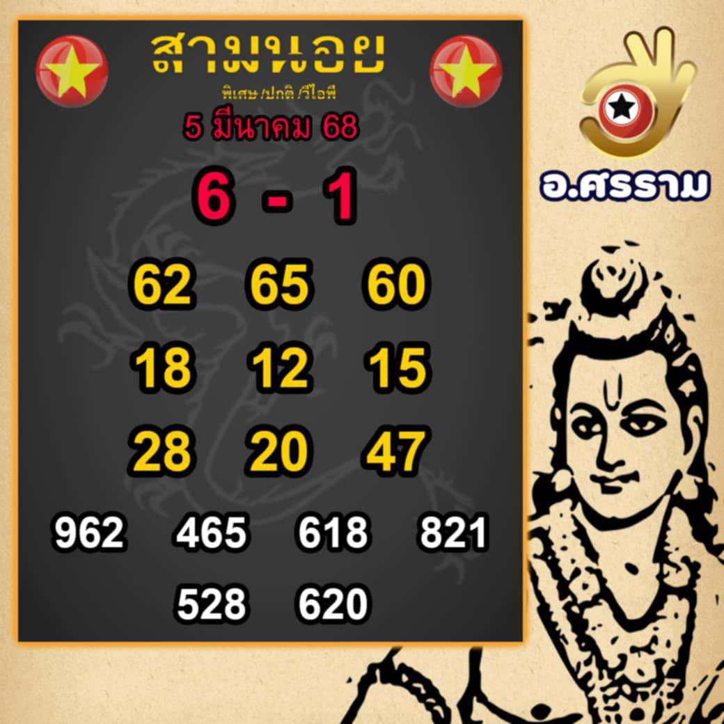 รูปภาพแนวทางเลขเด็ดหวยฮานอยของ lekdedonline