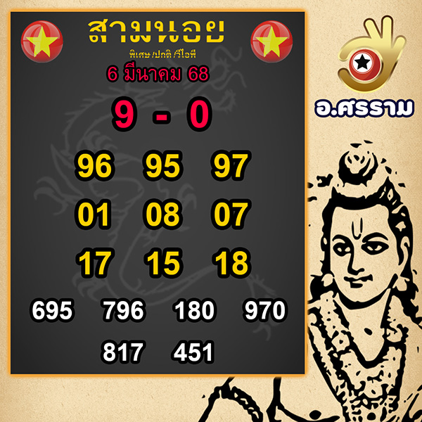 รูปภาพแนวทางหวยฮานอยของ heng99