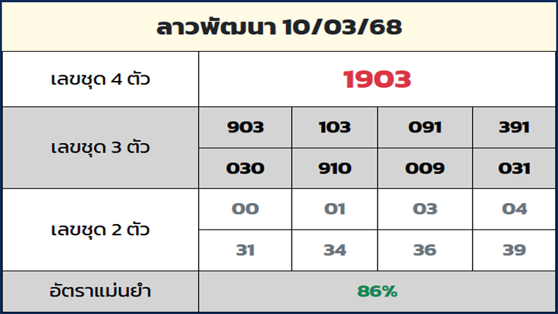 รูปภาพเลขเด็ดหวยลาวruay.dayของ heng99