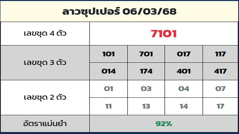 รูปภาพแนวทางลาวซุปเปอร์ของ heng99