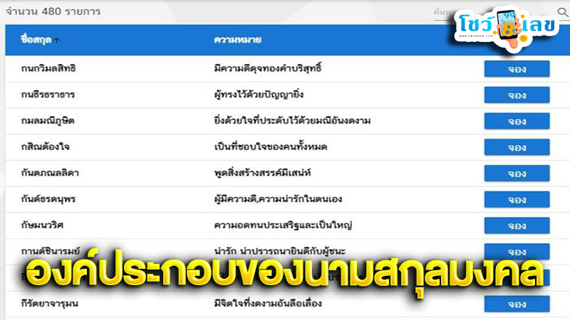 รูปภาพองค์ประกอบของนามสกุลมงคลของ lekdedonline