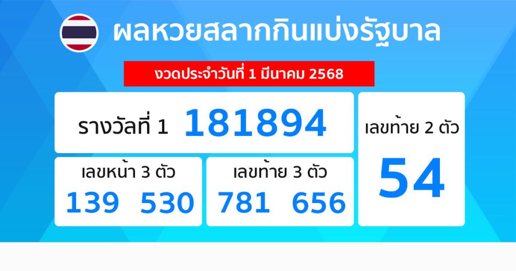 รูปภาพผลหวยรัฐบาลไทยของ heng99
