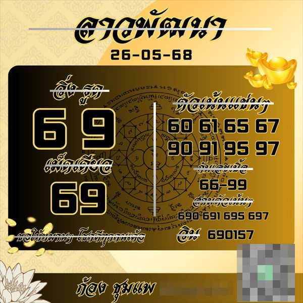 รูปภาพแนวทางลาวพัฒนาก้องชุมแพของ heng99