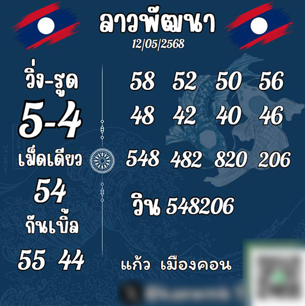 รูปภาพแนวทางหวยลาวของ lekdedonline