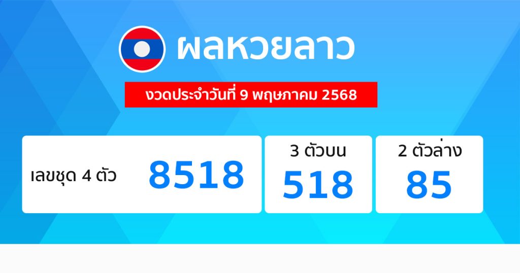 รูปภาพผลหวยลาวของ lekdedonline