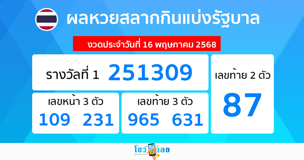 รูปภาพผลหวยรัฐบาลไทย วันนี้ของ heng99