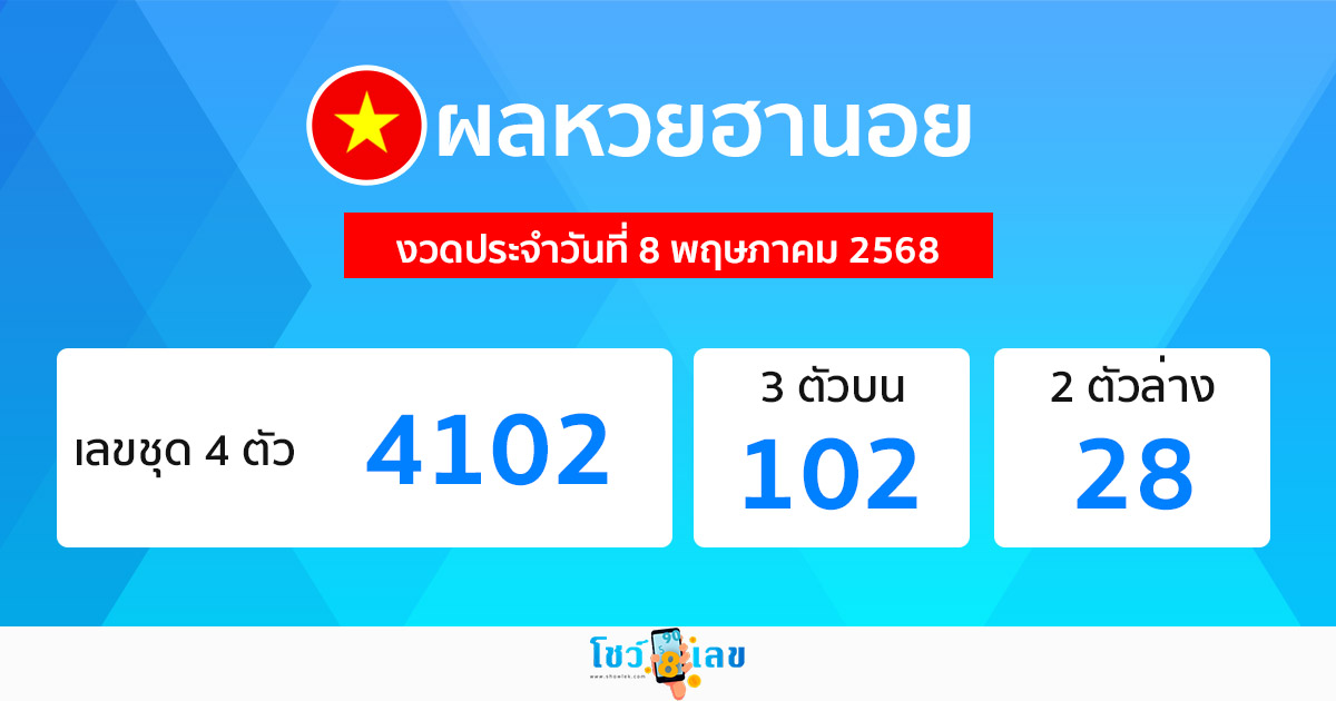 รูปภาพผลหวยฮานอยวันนี้ของ lekdedonline