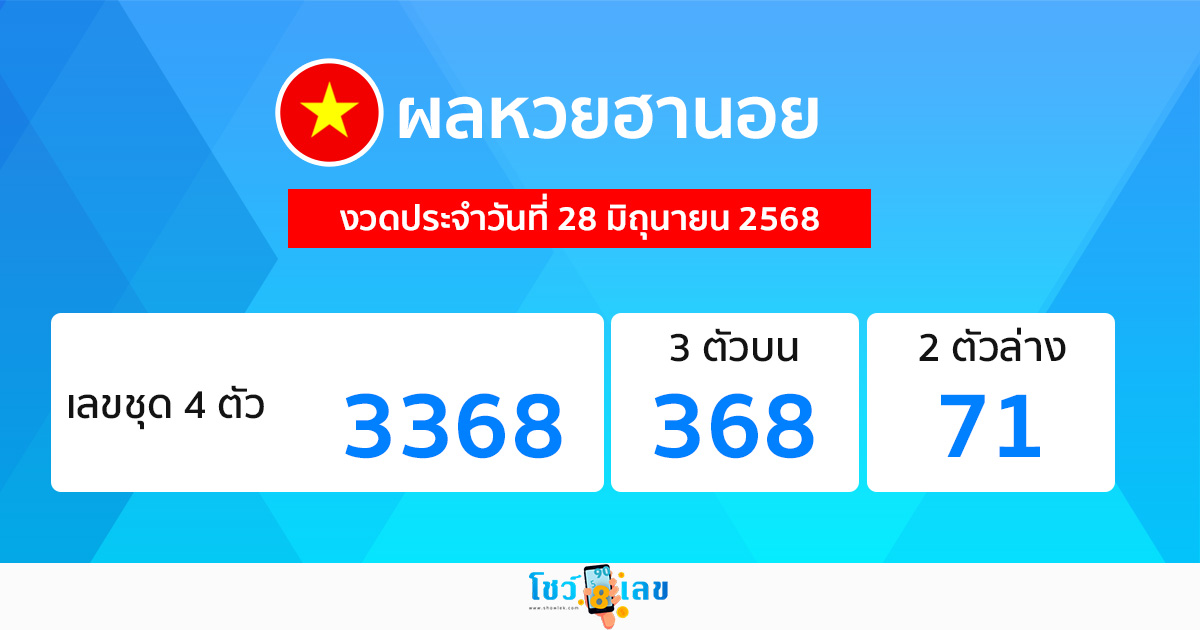 รูปภาพผลหวยฮานอยของ heng99