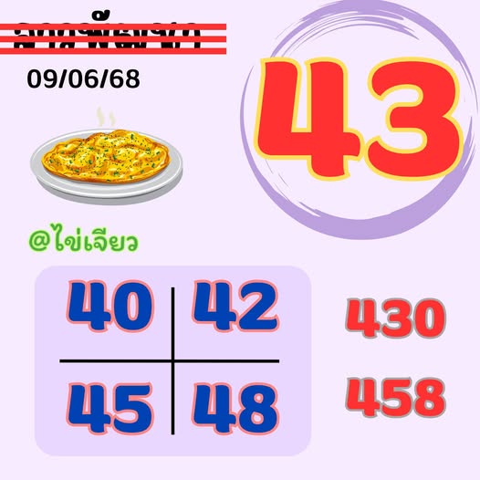 รูปภาพแนวทางหวยลาวจากเซียนของ lekdedonline