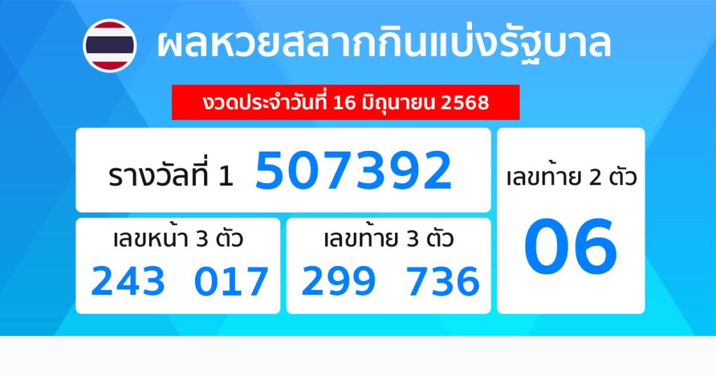 รูปภาพผลหวยรัฐบาลไทยของ heng99
