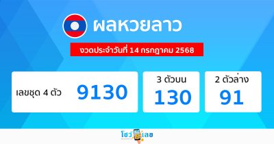 รูปภาพผลหวยลาววันนี้ของ heng99