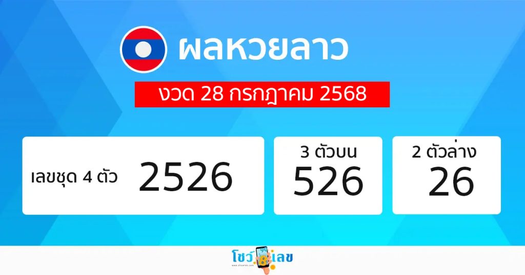 ผลหวยลาว 28/7/68