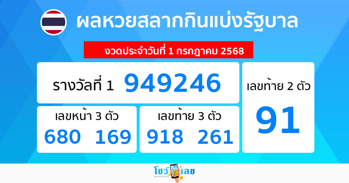 รูปภาพผลหวยรัฐบาลไทยของ heng99