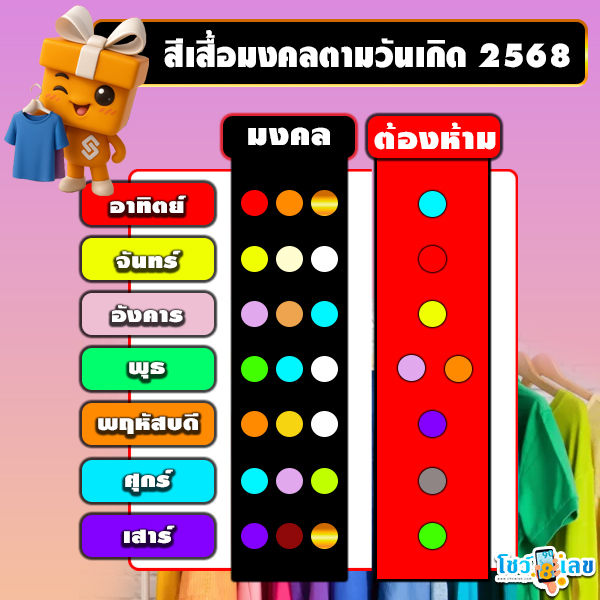 รูปภาพสีเสื้อมงคลตามวันเกิด 2568ของ lekdedonline