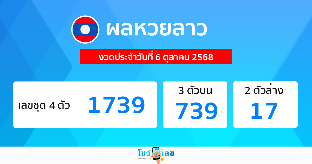 รูปภาพผลหวยลาววันนี้ของ lekdedonline