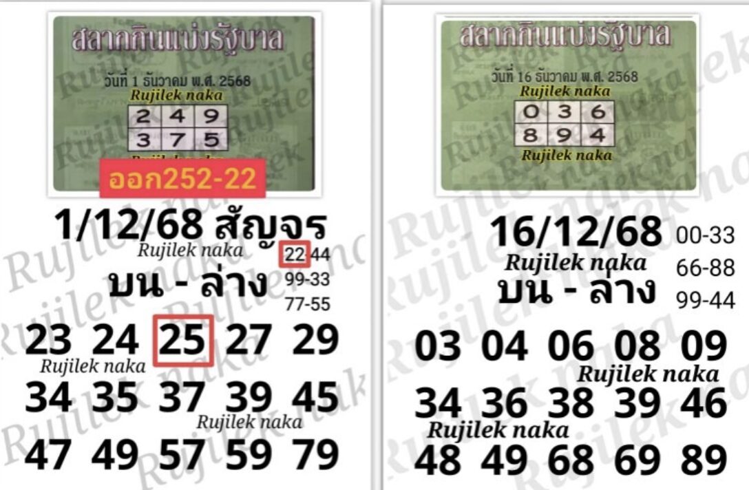 คู่มือเสี่ยงโชคสลากกินแบ่งรัฐบาล 16/12/2568